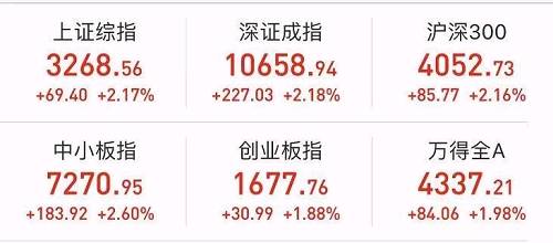 (ji)gȫгF(xin)՝q(sh)(j)@ʾ30Ҫָ(sh)HISensex30̎µB(ti)ָ(sh)F(xin)̶ͬϝq2211800222Aɴ(ji)Lٺׂ