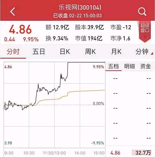 P(sh)(j)@ʾCȯϺֹ˾I1.41|ԪλIһdI(y)CȯȪݷֹ˾I2702fԪλIЇyCȯϾ·II(y)u2266fԪλuһ