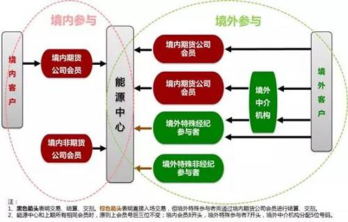 �������Ⅲ�c�߹���