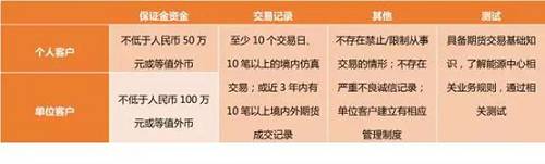 �������Ⅲ�c�߹���